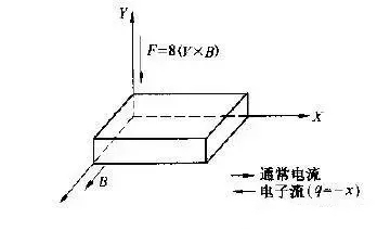 霍爾傳感器