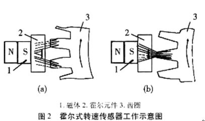 汽車(chē)霍爾元件