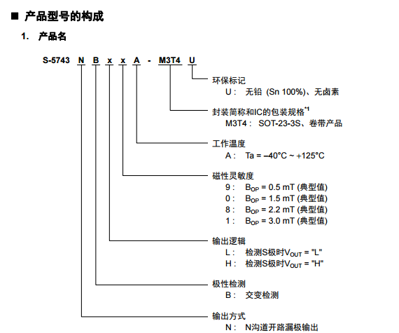 SEIKO精工S-5743系列霍爾效應(yīng)IC型號構(gòu)成