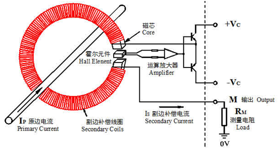 霍爾電流檢測(cè)IC芯片元件